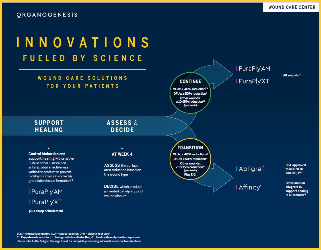 Portfolio Treatment Algorithm - HOPD